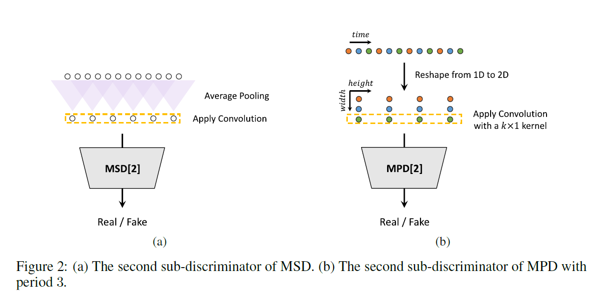 discriminator