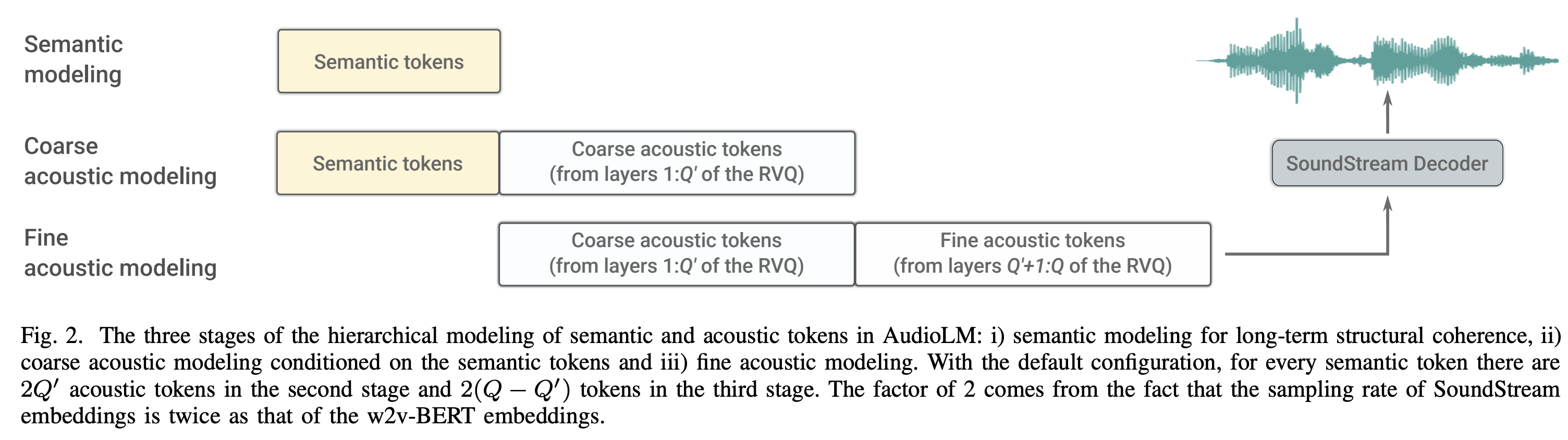 audiolm