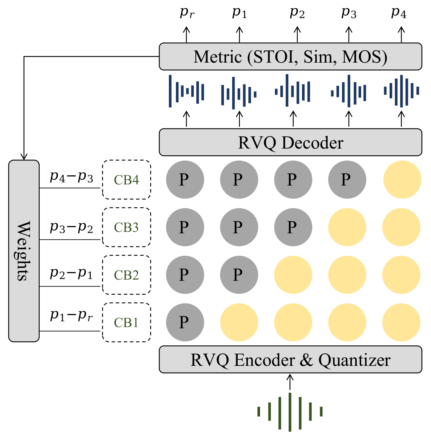 rvq_weights